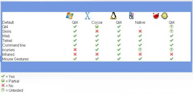 Command Line