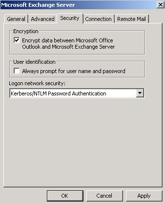 NTLM Password Authentication