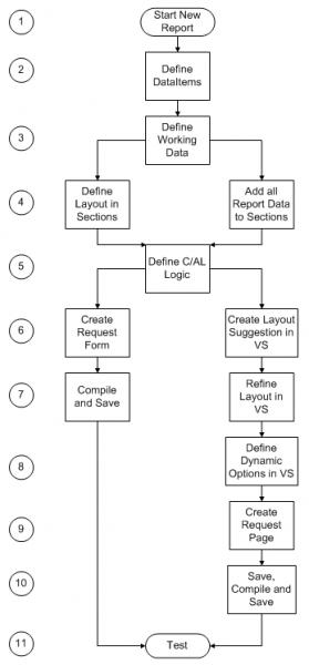 SQL Server