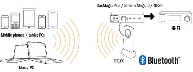 Stream Magic NP30 HiFi BT100 Bluetooth