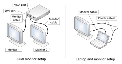 Laptop and Moniter Setup