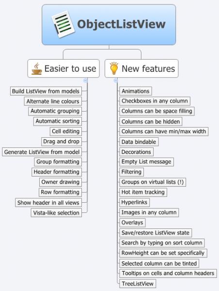 image overlays and customizable tool tips