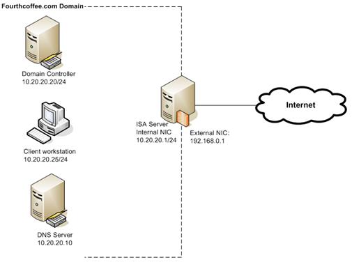 ISA Server Internal NIC