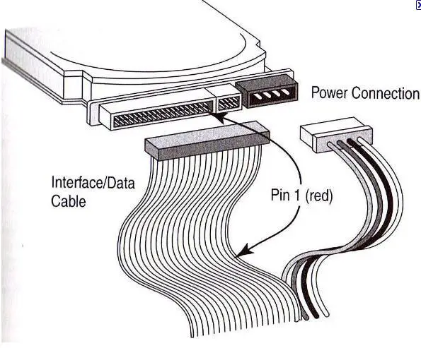 Power and Data Cable Connection