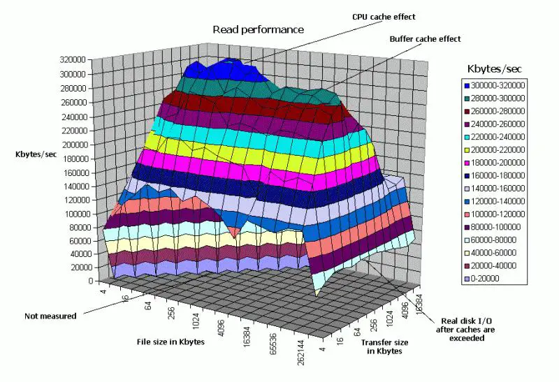 speed and the health of your hard drive