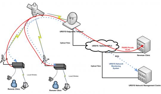 Ethernet Cable and any Software by company provided