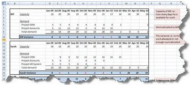 Capacity planning in excel sheet