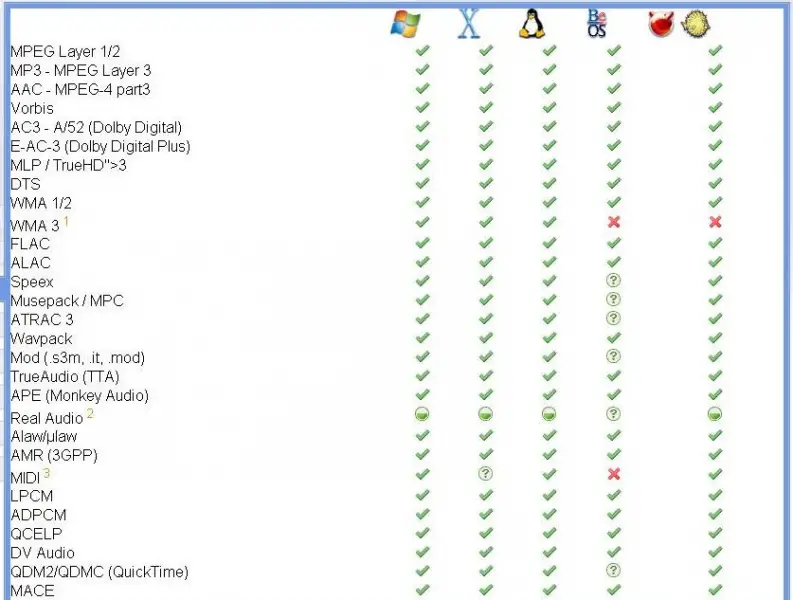 Audio format VLC supports