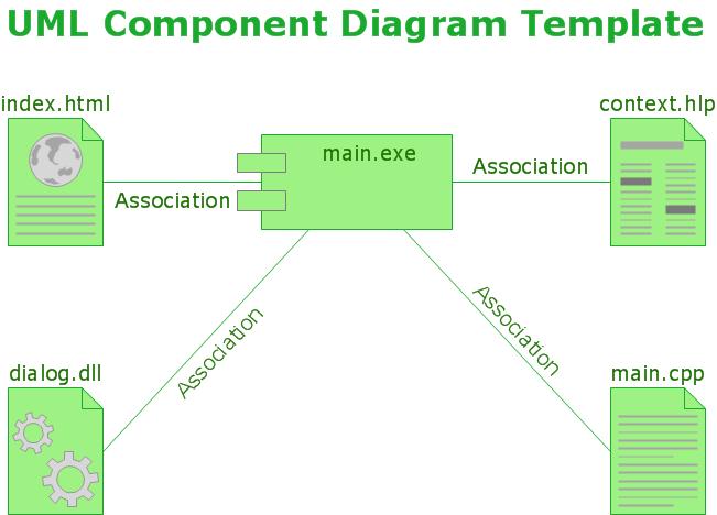 UML Components