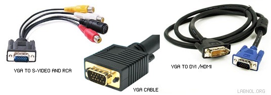 Connect your “Male VGA Cable” to your laptop’s “Female slot”