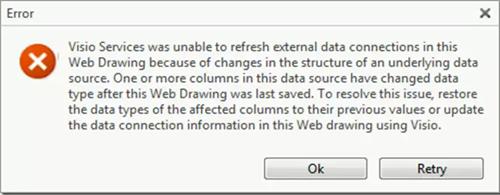Visio Services error -unable to refresh external data connection in this web drawing