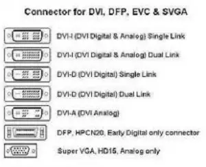 Connector for DVI