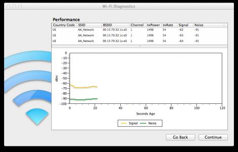 WiFi Diagnostics Performance