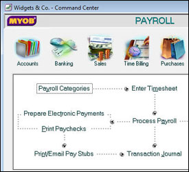 Prepare Electronic Payment