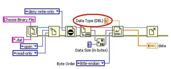 Wire only one scalar double to data type