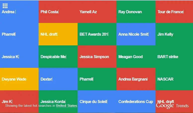 Google Trends is an online service by Google