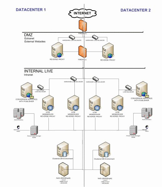 SQL-Server-cluster-visio-diagram2