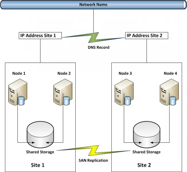 SQL-Server-cluster-visio-diagram3