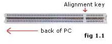 Open your PC's case and find a PCI slot you want to put the sound card in.