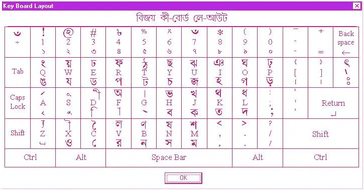 Bijoy Bayanno Keyboard Layout