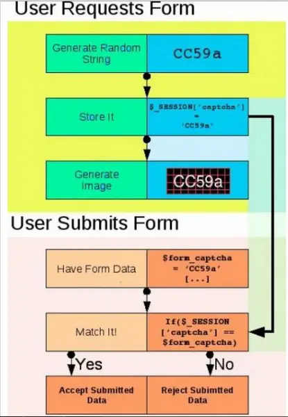 A server computer generates a simple test 