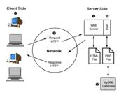 The server evaluates, translates, (decrypts if it applies) and processes the request.