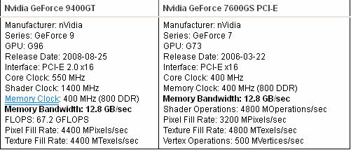 GeForce Comparision