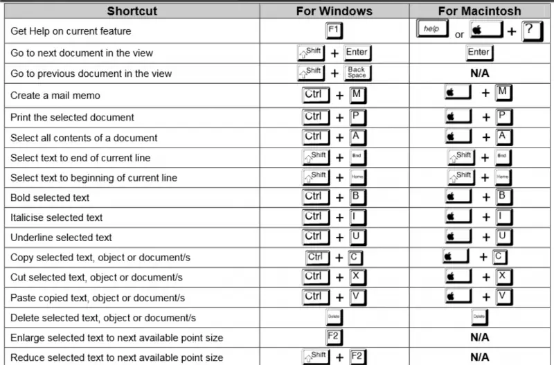 word counter shortcut