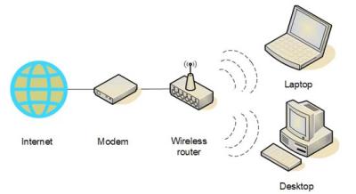 Internet Service Provider for internet settings