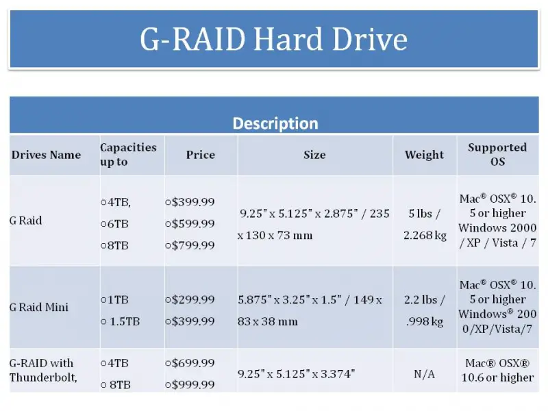 G-RAID hard drive description