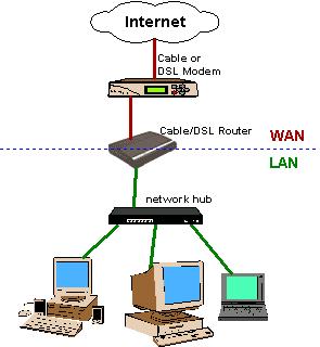 Broadband modems ship in bridge mode 