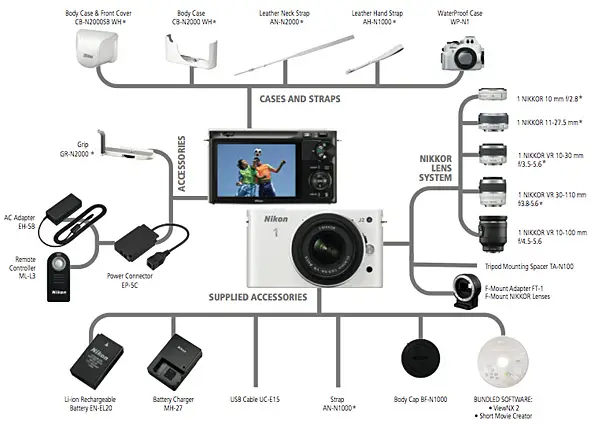 Nikon’s I J series