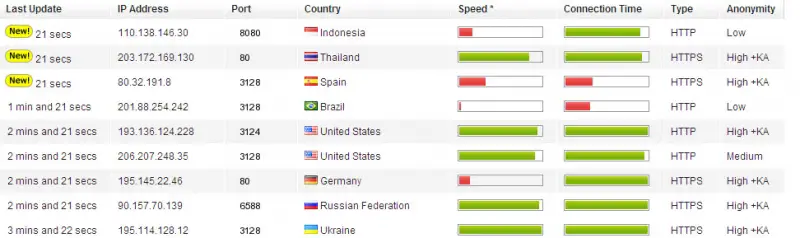Broadband proxy servers by USA option