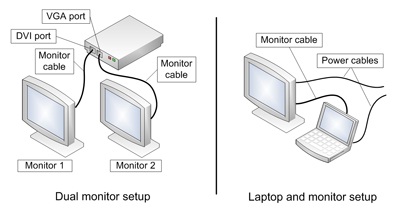 sharing pcs