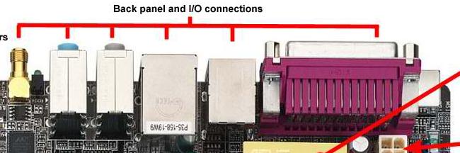 Back Panel and i/o connections