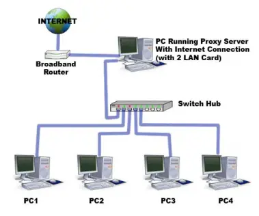 Configure your Internet Proxy Settings