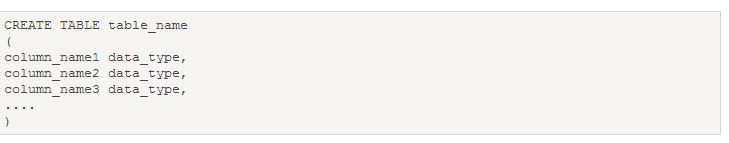 Create Table syntex
