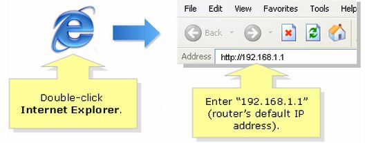 router’s IP Address