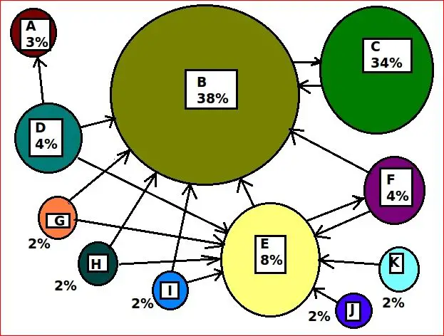 Popular SEO