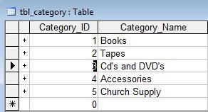 create a database and divided into categories