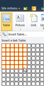 Site action table