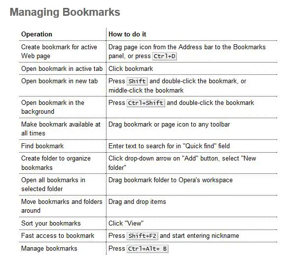 instruction about bookmark on Opera