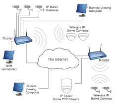 Inside these smart devices there is an embedded Linux distribution with a web server installed.