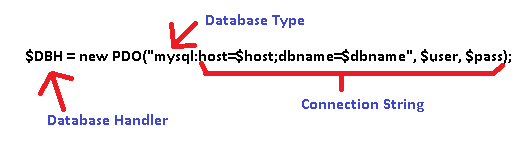 Database-connectivity-for-mysql-and-PHP 