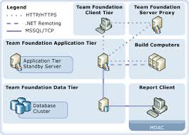 pic-for-team-foundation-server-each-aspects