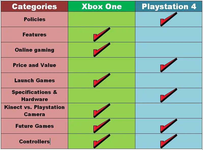 PS4-XBOXONE-comparison-on-everything2