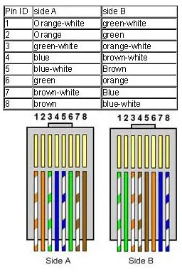 arrange the colors exactly according to table