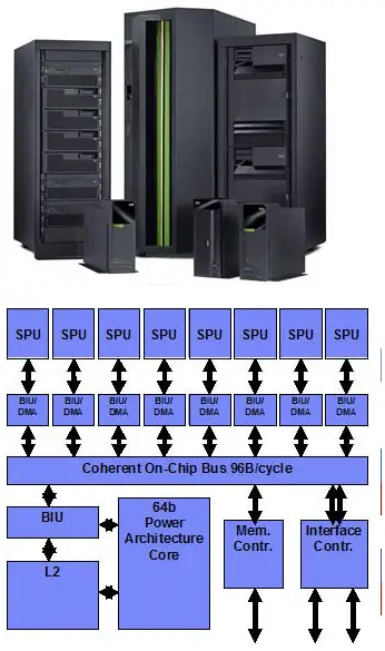 IBM provides support for Linux in that critical business solutions