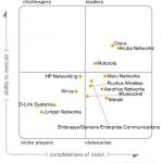 Magic Quadrant for wireless infrastructure