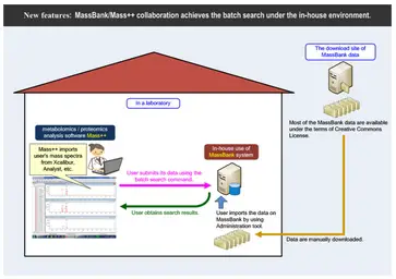 MassBank to work,Mass++ must be available.